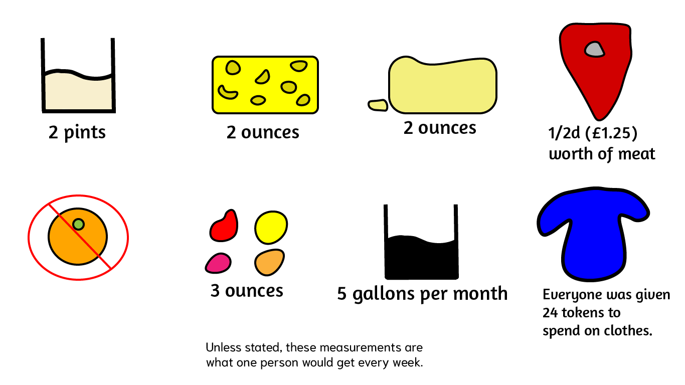 Rationing Homework Help For Kids