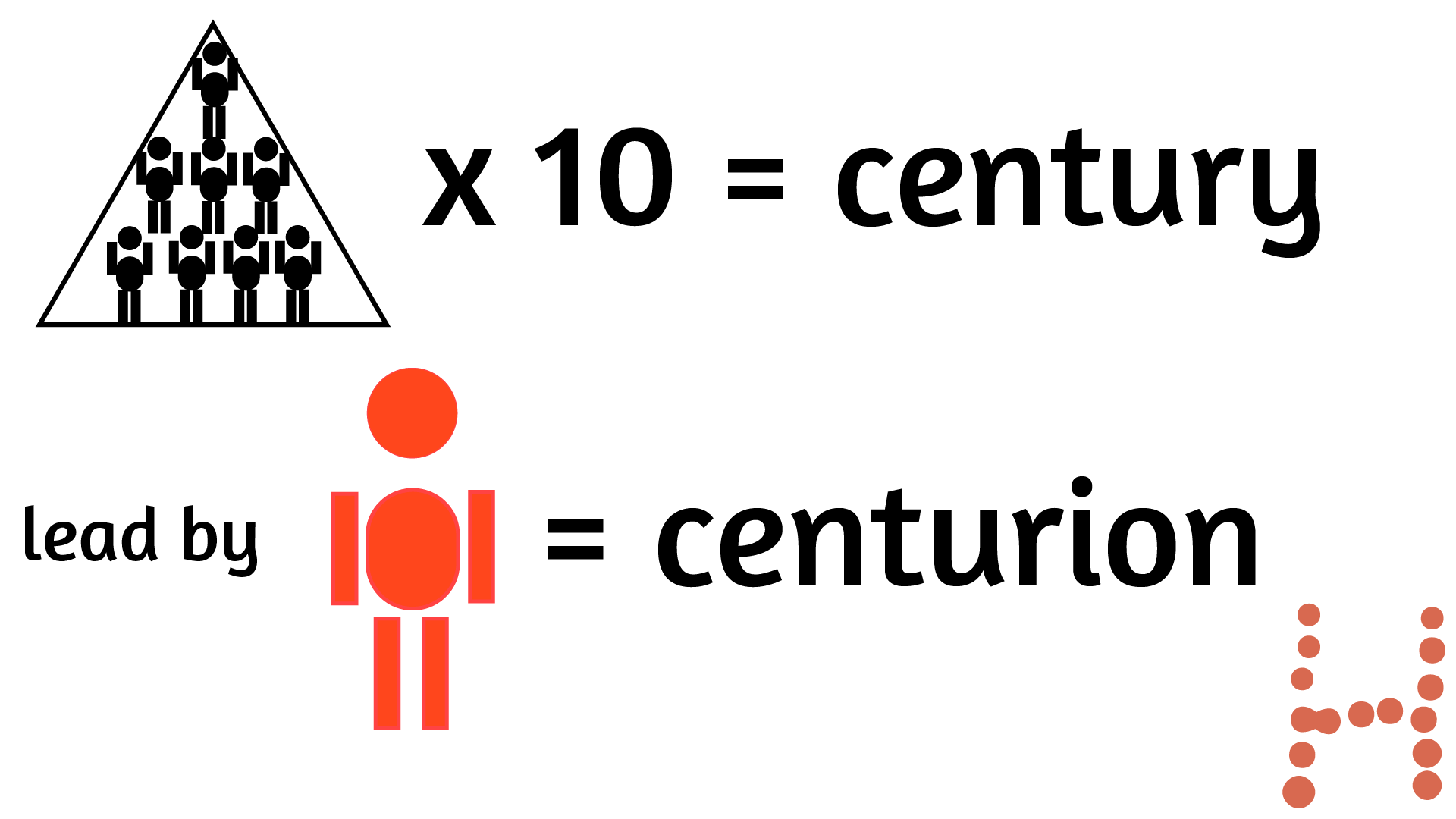 Roman army ranks image