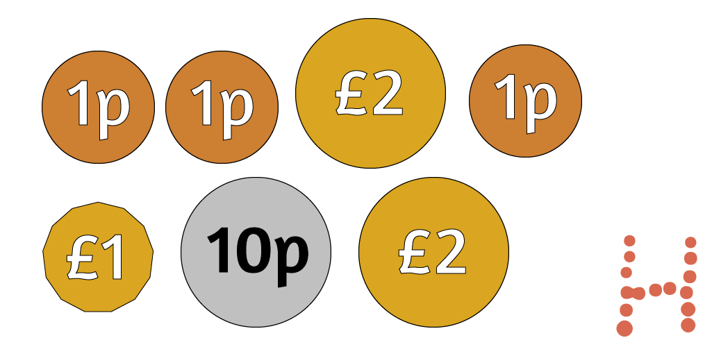Two £2 coins, one £1 coin, one 10p coin and three 1p coins.