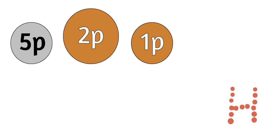 One 5p coin, one 2p coin and one 1p coin.