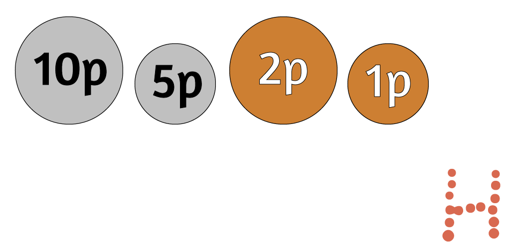 One 10p coin, one 5p coin, one 2p coin and one 1p coin.