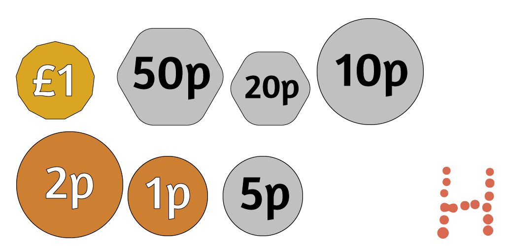 One £1 coin, one 50p coin, one 20p coin, one 10p coin, one 5p coin, one 2p coin and one 1p coin.