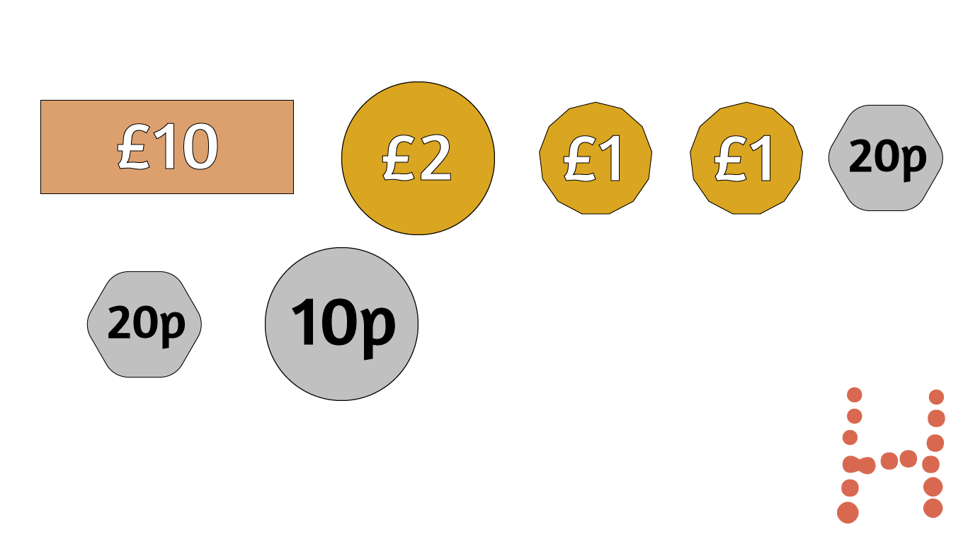 One £10 note, one £2 coin, two £1 coins, two 20p coins and one 10p coin.