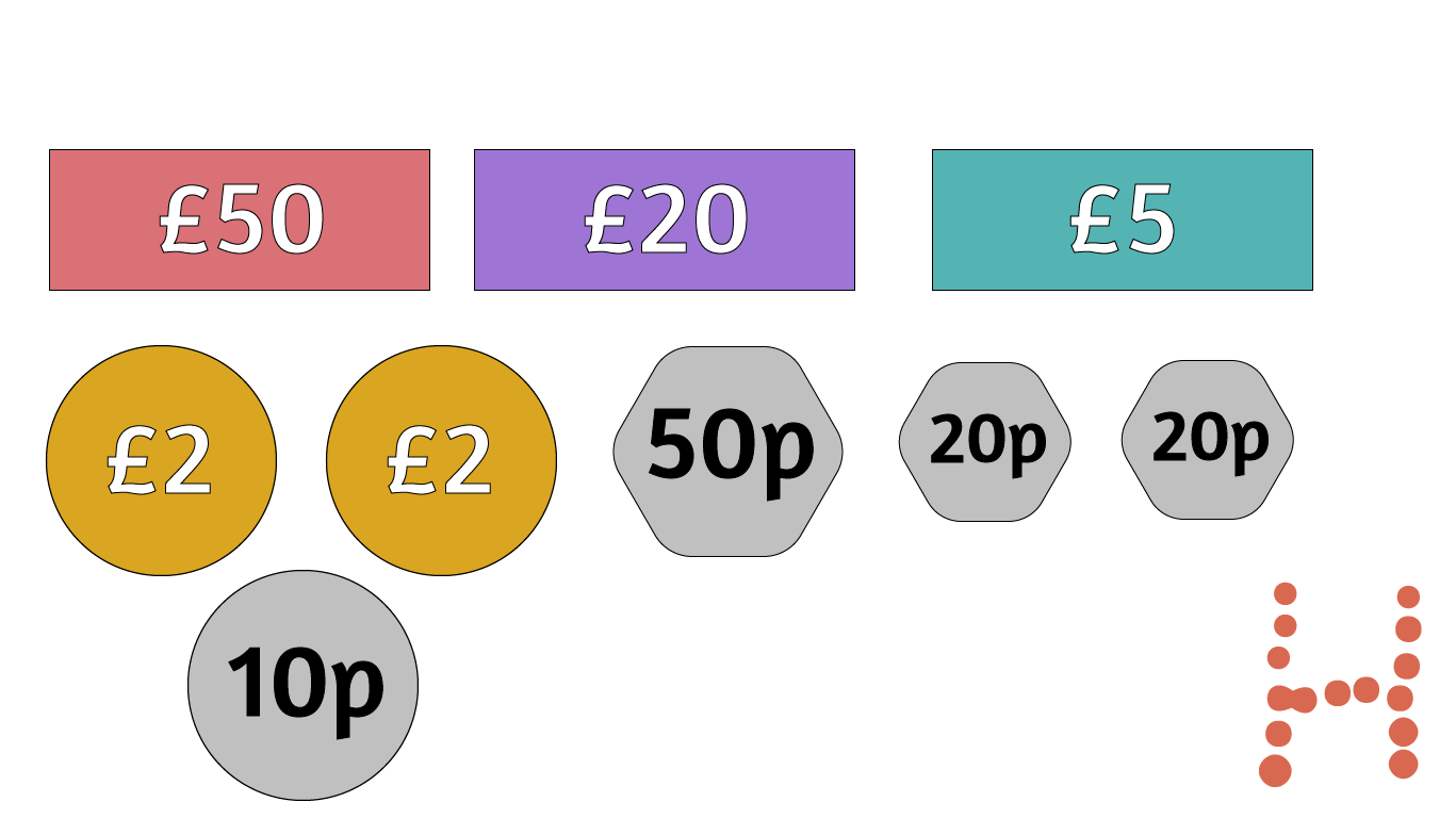 One £50 note, one £20 note, one £5 note, two £2 coins, one 50p coin, two 20p coins and one 10p coin.